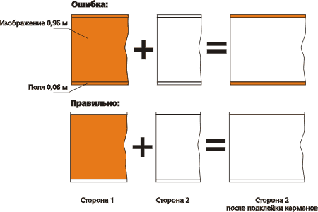 схема размещения полей с необходимым цветом